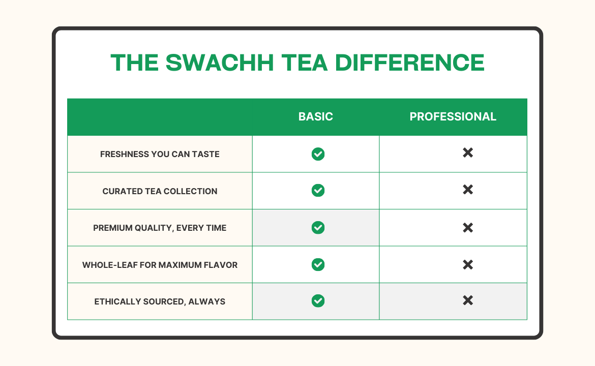 Comparison Chart.png__PID:6b112ded-9075-4494-bc0d-a3f2789b7c39